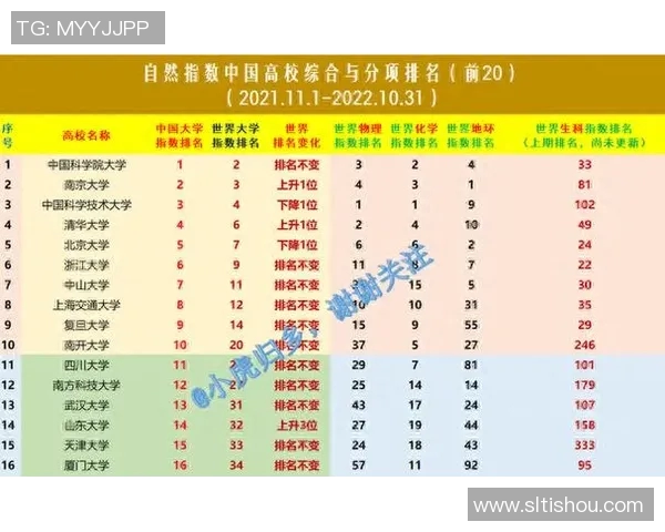 杭州篮球队在全国速度排行榜中荣登第七名展现出强劲实力与潜力